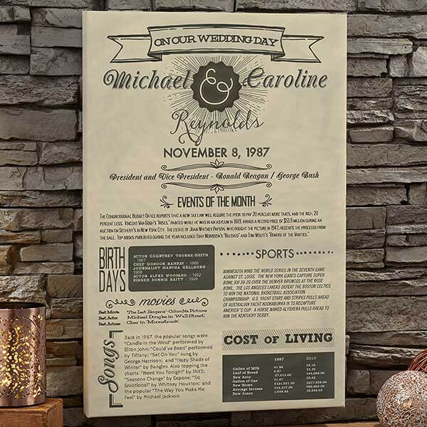 anniversary gift ideas with Day in the History Anniversary Chronicle Canvas
