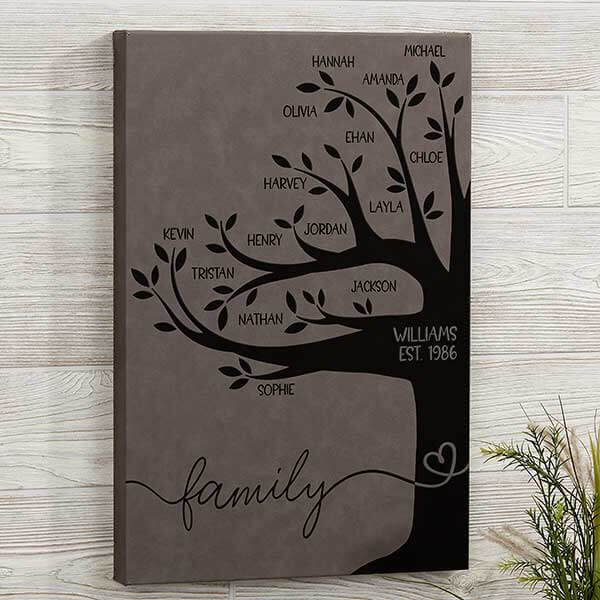 anniversary gift ideas with family tree